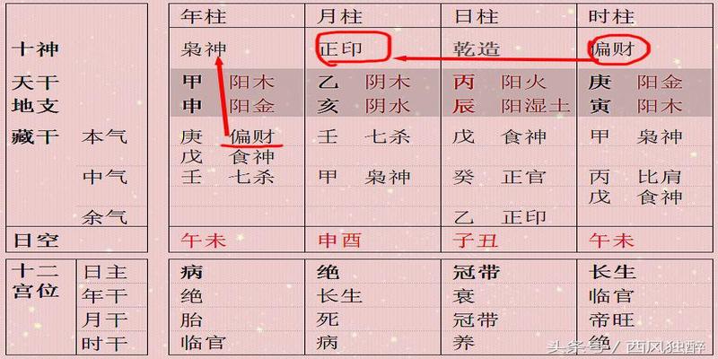风水堂:八字用神五行生扶详解