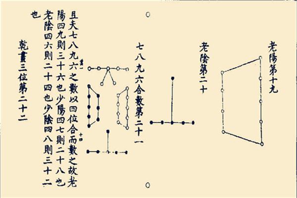 周易>与预测学第二节干支月日时法