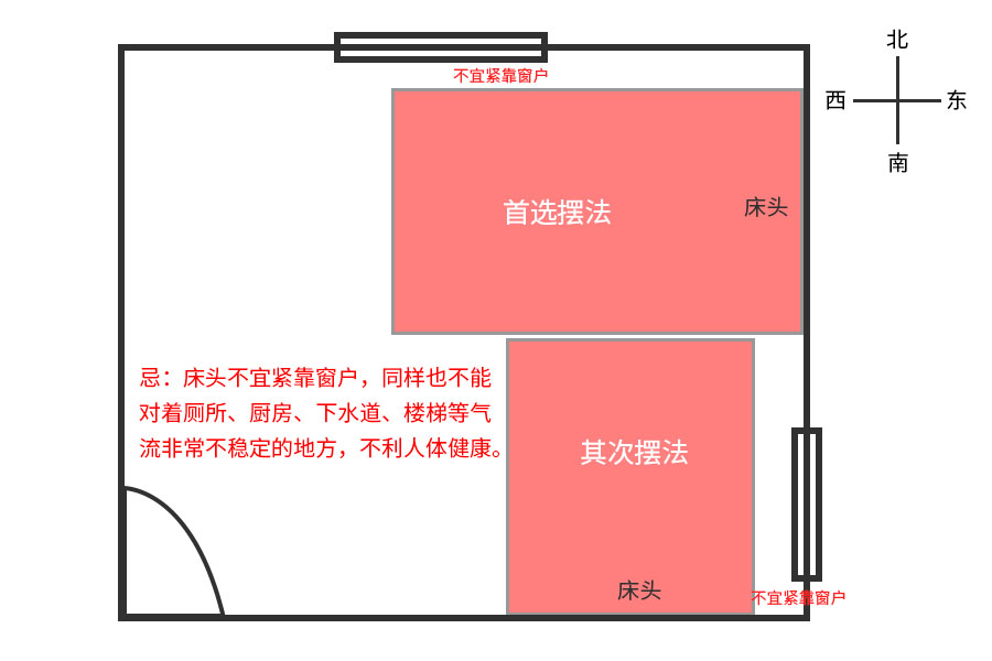 慈世堂：床头朝向决定你的命运，值得一看！