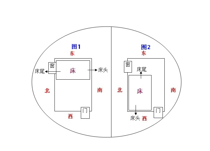 慈世堂：床头朝向决定你的命运，值得一看！