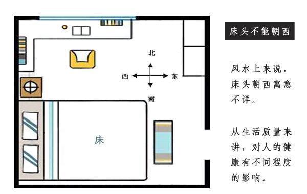 慈世堂：床头朝向决定你的命运，值得一看！