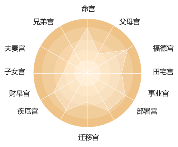 紫微风水堂:紫微斗术神宫有什么看法