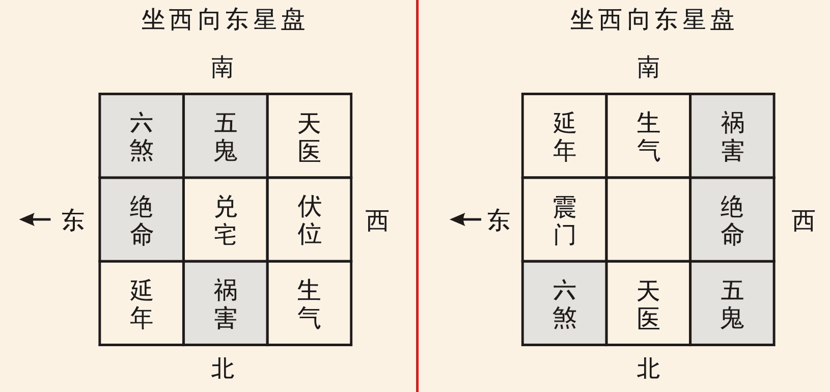 杨公风水：风水学中“富“和”贵