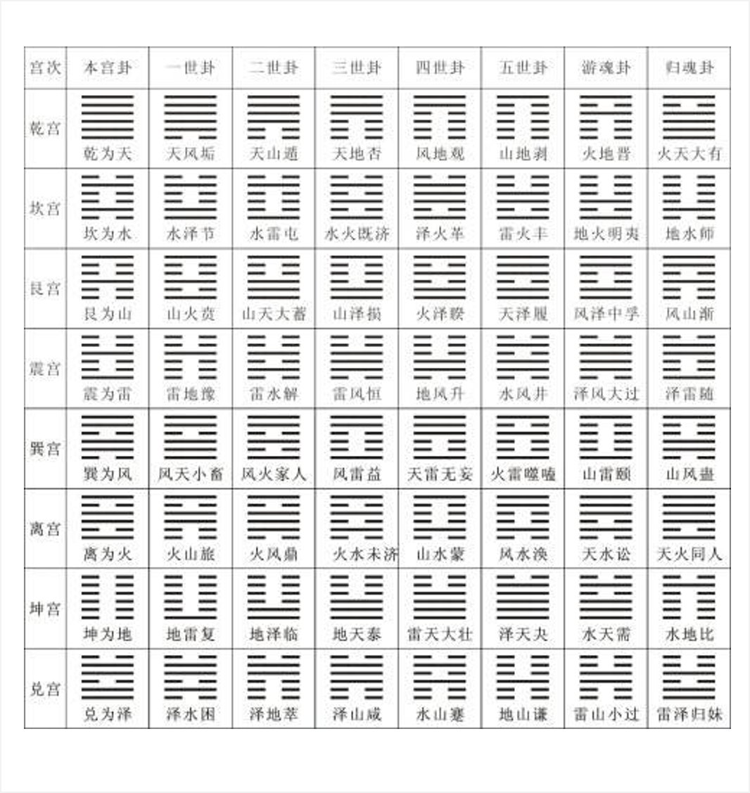 奇门风水堂:奇门风水，不是卦例