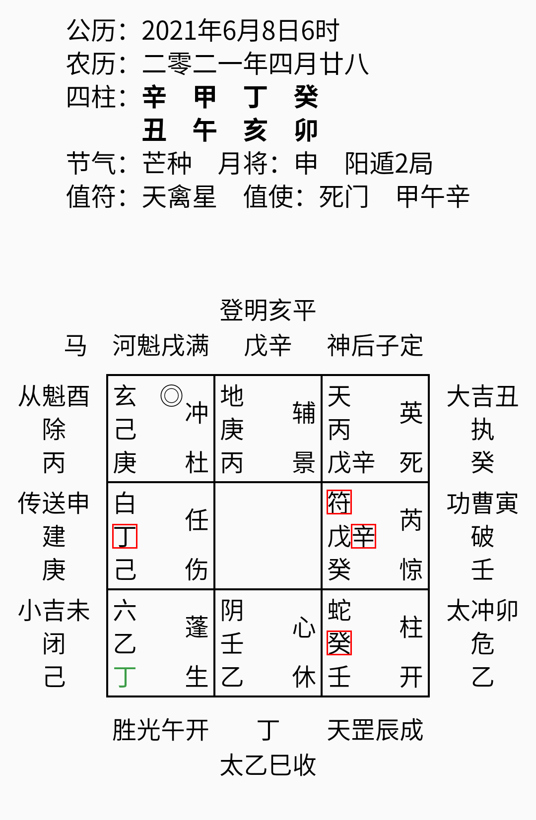 关于奇门“正统”的分析，你了解多少？！