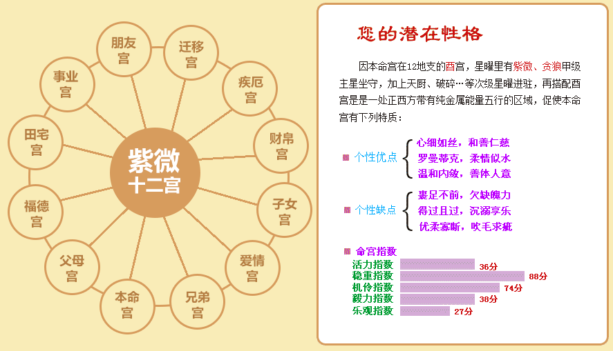 紫微命宫中坐哪些主星的人长得最漂亮