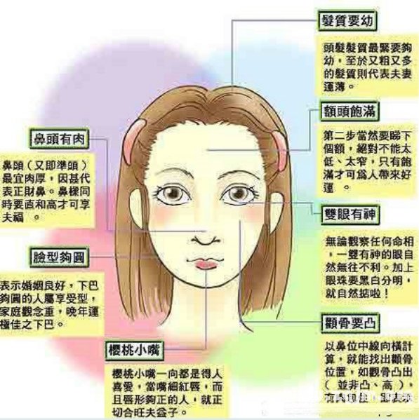 女人的脸型和脸型决定你的性格和命运的关系