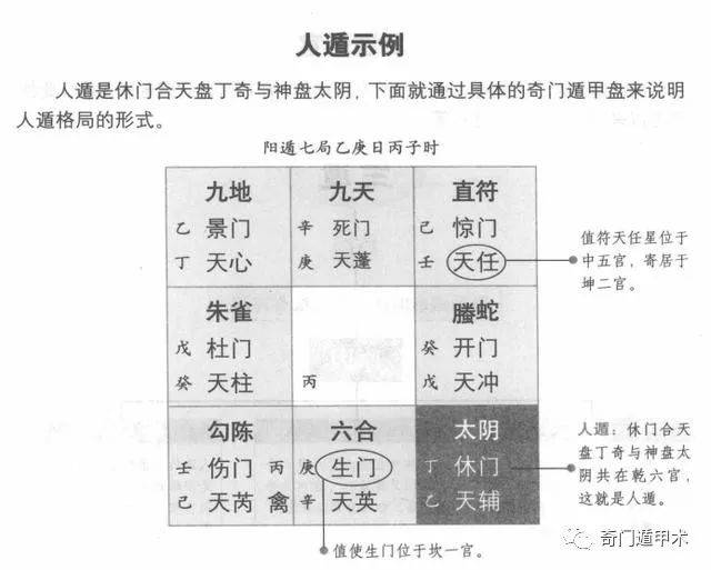 奇门配九星和八门九星八神的含义的精髓