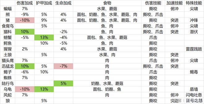 魔兽世界60年代最“麻烦”的职业猎人需要携带哪些宠物