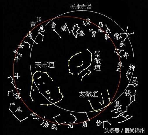 周易风水梅花八字和紫微斗数算命哪个更准