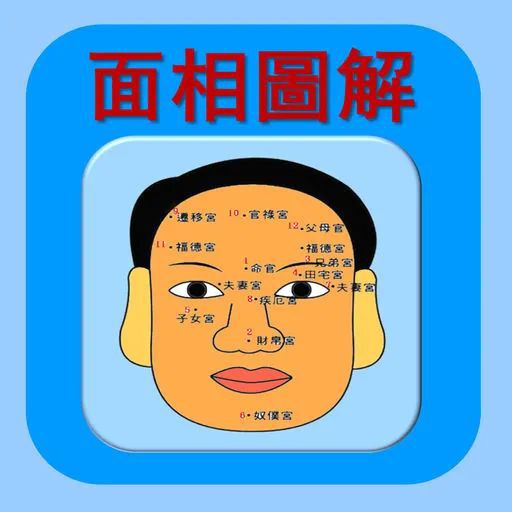 （李向东）额头两侧凸起面相是什么意思？你知道吗？