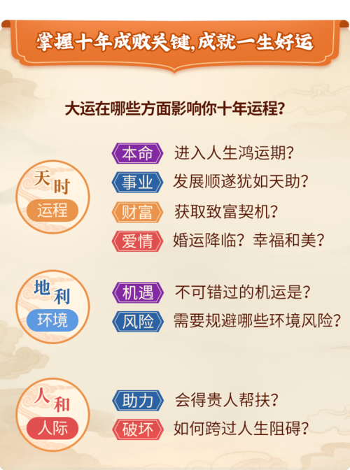 紫微十年大运通过分析你的十年运程轨迹,透视未来十年运程,帮你看清楚