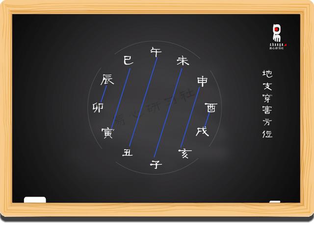 生辰八字排盘免费元亨利贞是什么意思？怎么看？