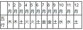 2003 年癸未年五行属水杨柳木命水羊的性格特点及命运