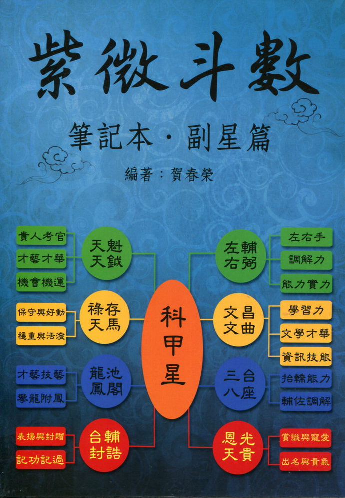 紫微斗数看婚姻年份，如何通过命盘预测结婚时间？