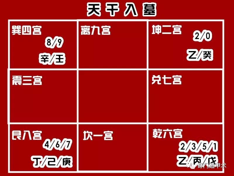 奇门遁甲预测数字的方法及复杂组合模式解析