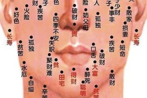 女子痣相大全图解 痣也分善恶，不同位置的痣对健康和运势有何影响？